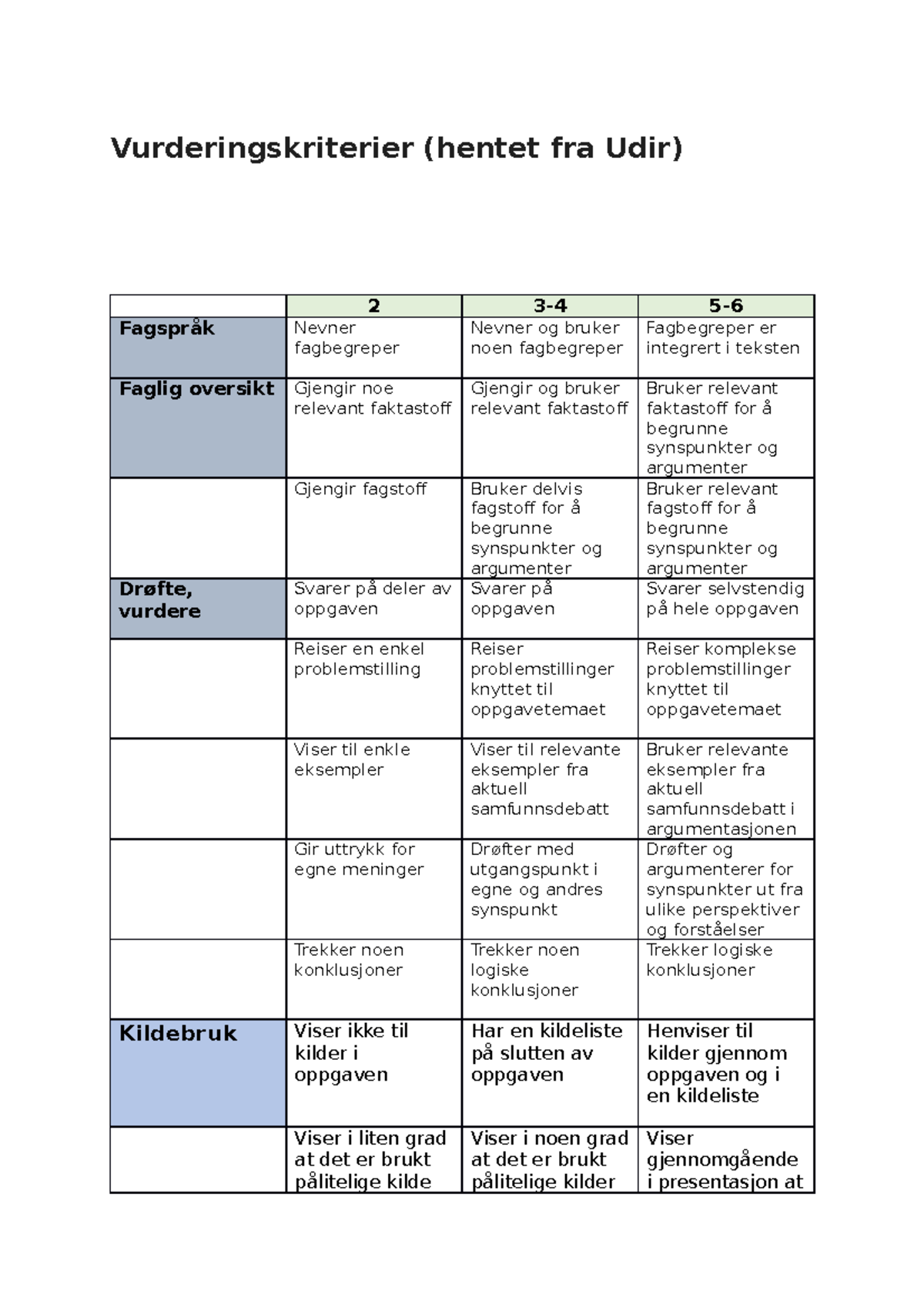 Vurderingskriterier - Studocu