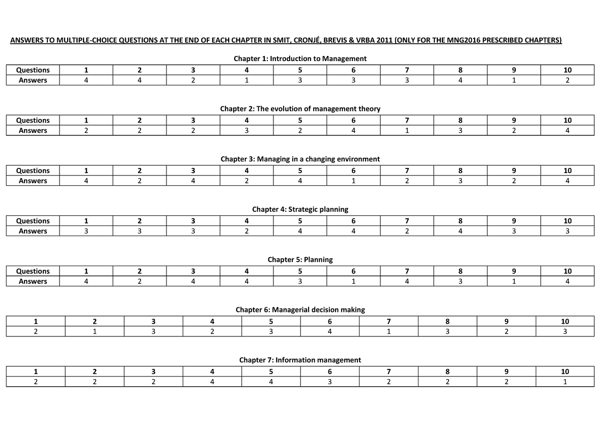 mng2601 assignment 4 answers