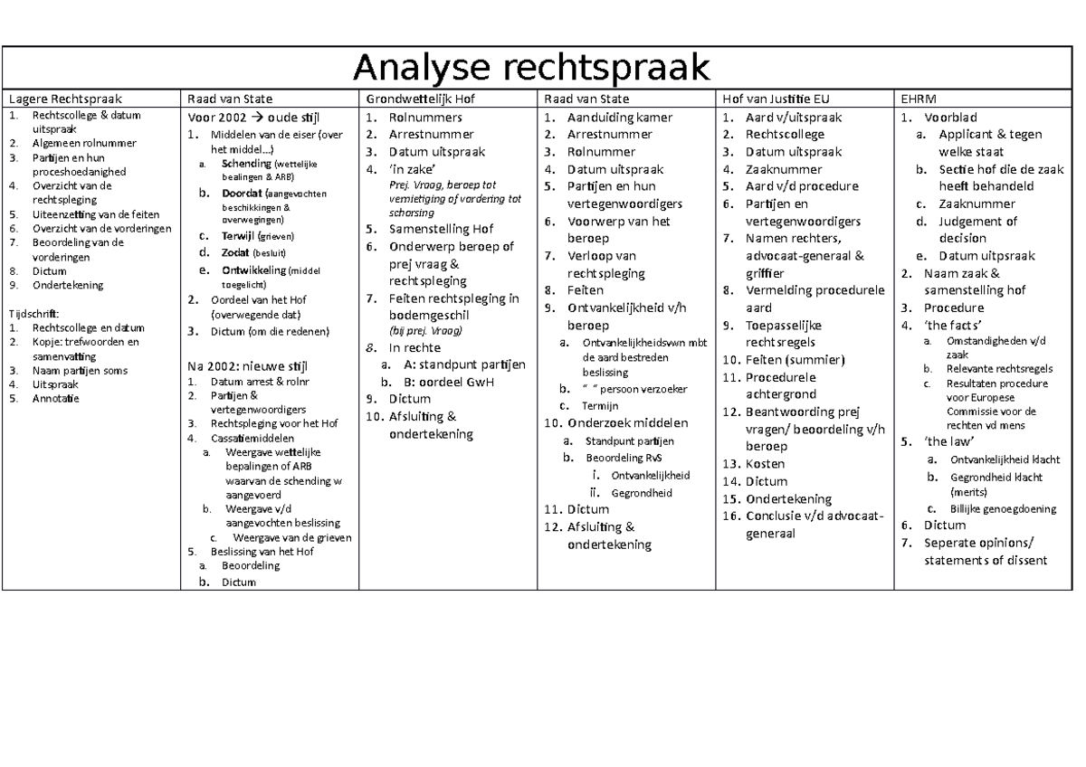 Analyse Rechtspraak - Analyse Rechtspraak Lagere Rechtspraak Raad Van ...