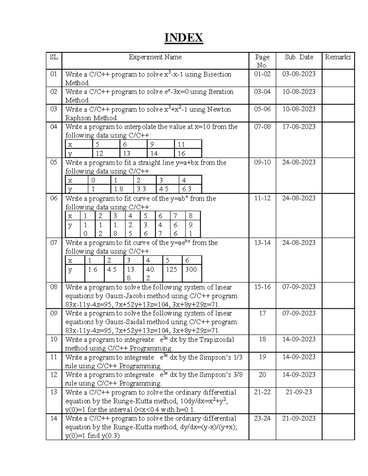 index-j-index-sl-experiment-name-page-no-sub-date-remarks-01-write