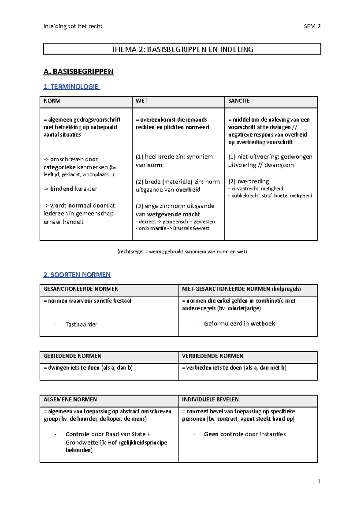 Inleiding Tot Het Recht | Samenvatting Volledige Cursus - THEMA 2 ...