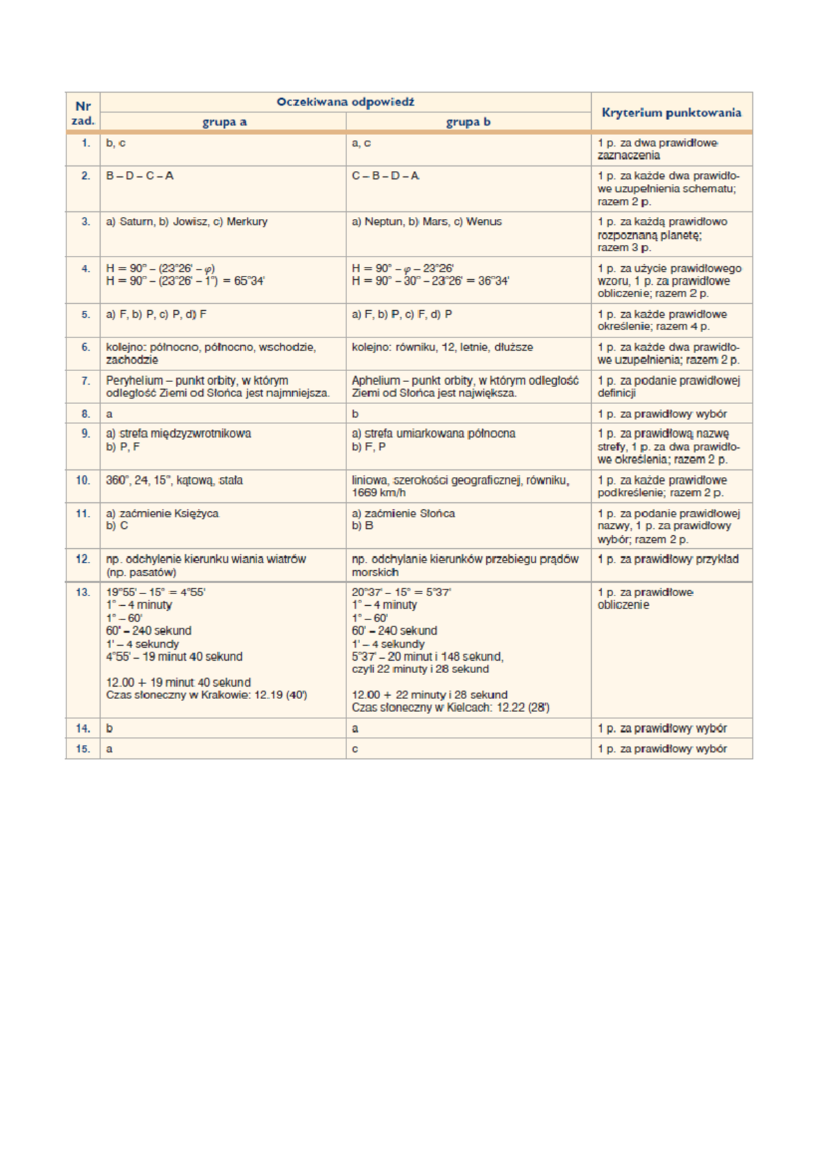 Test Rozdzial Ii Ziemia We Wszechswiecie - Grupa A Ziemia We ...