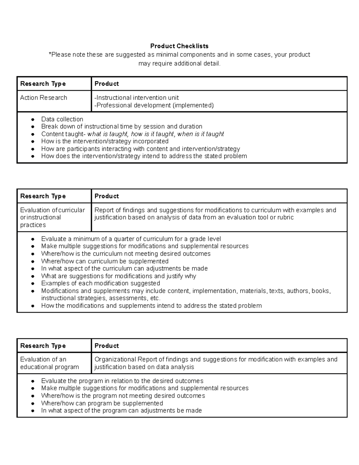 Product Checklists - Checlist - Product Checklists *Please note these ...