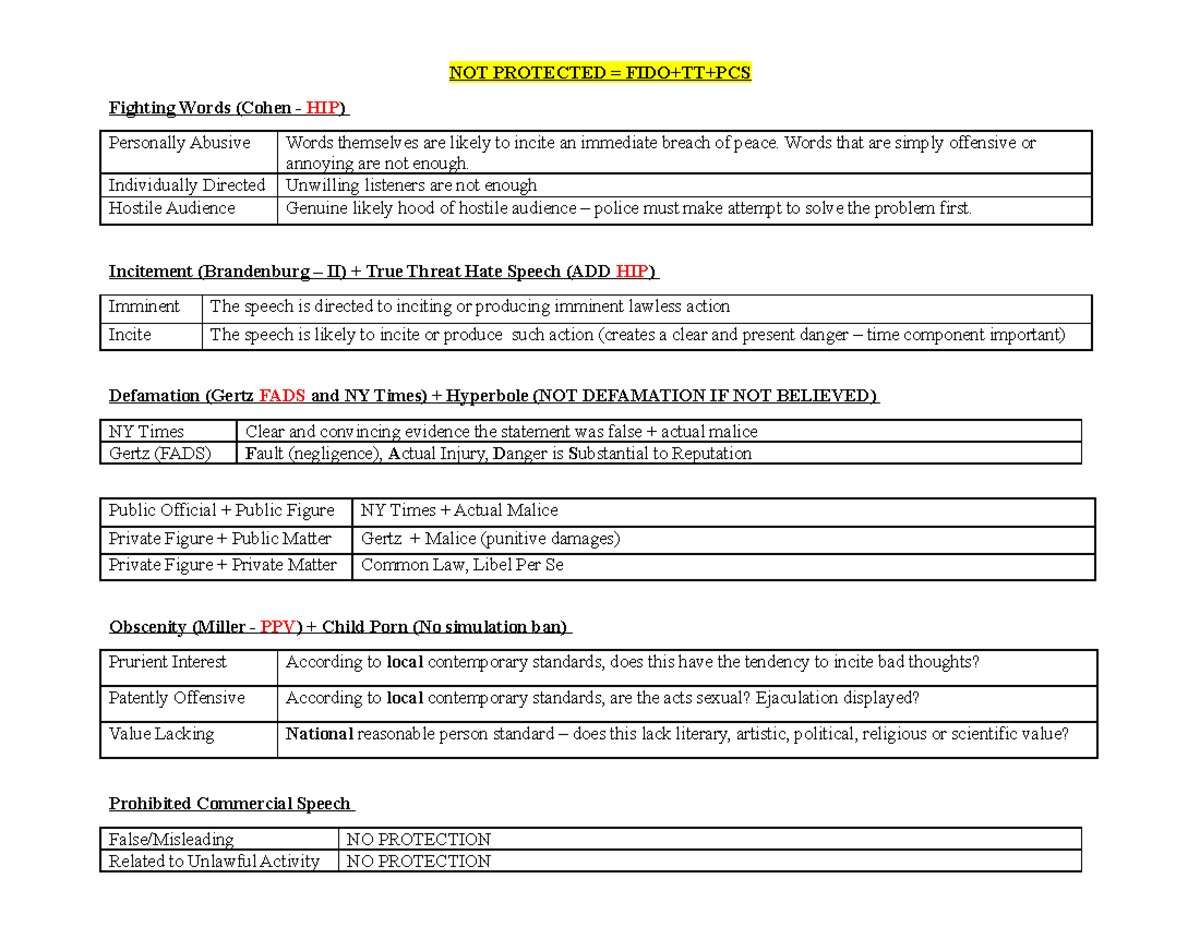 Con Law - Speech Charts - 2019 July - NOT PROTECTED = FIDO+TT+PCS ...