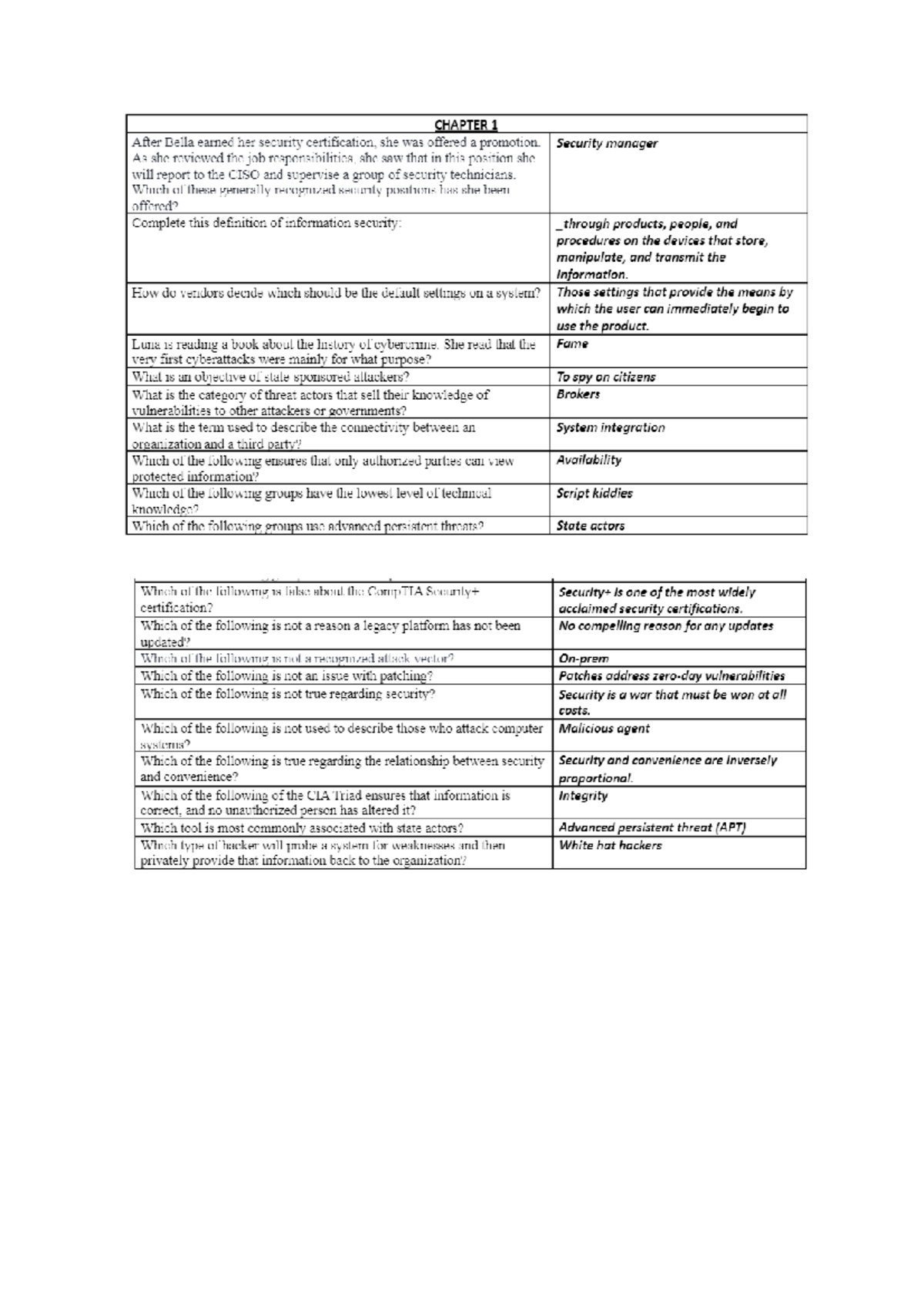 Comp TIA Security+ Guide to Network Fundamentals - ECO Ch. 1 - ISM 4323 ...