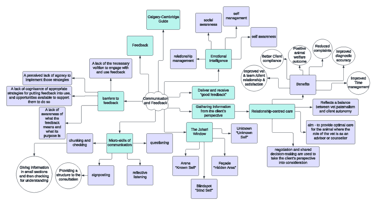 a veterinary research communications