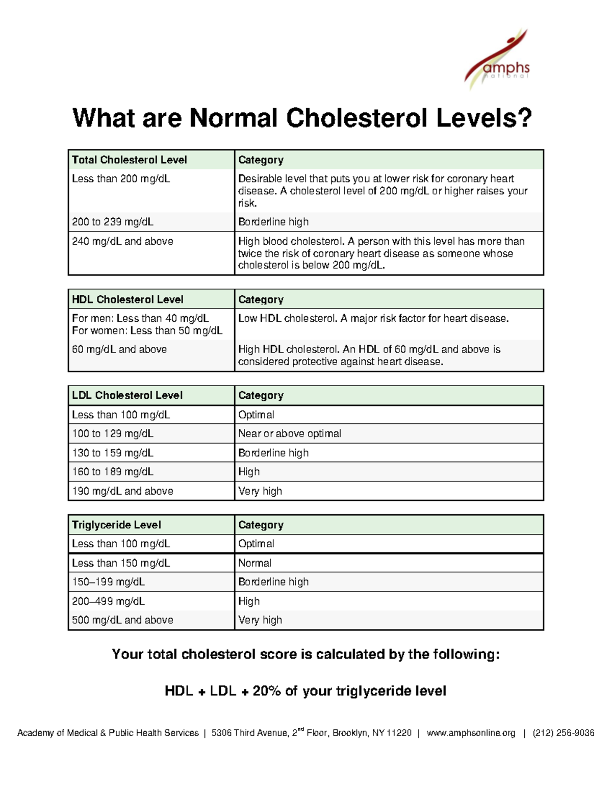 Cholesterol Handout ENGL - What are Normal Cholesterol Levels? Total ...