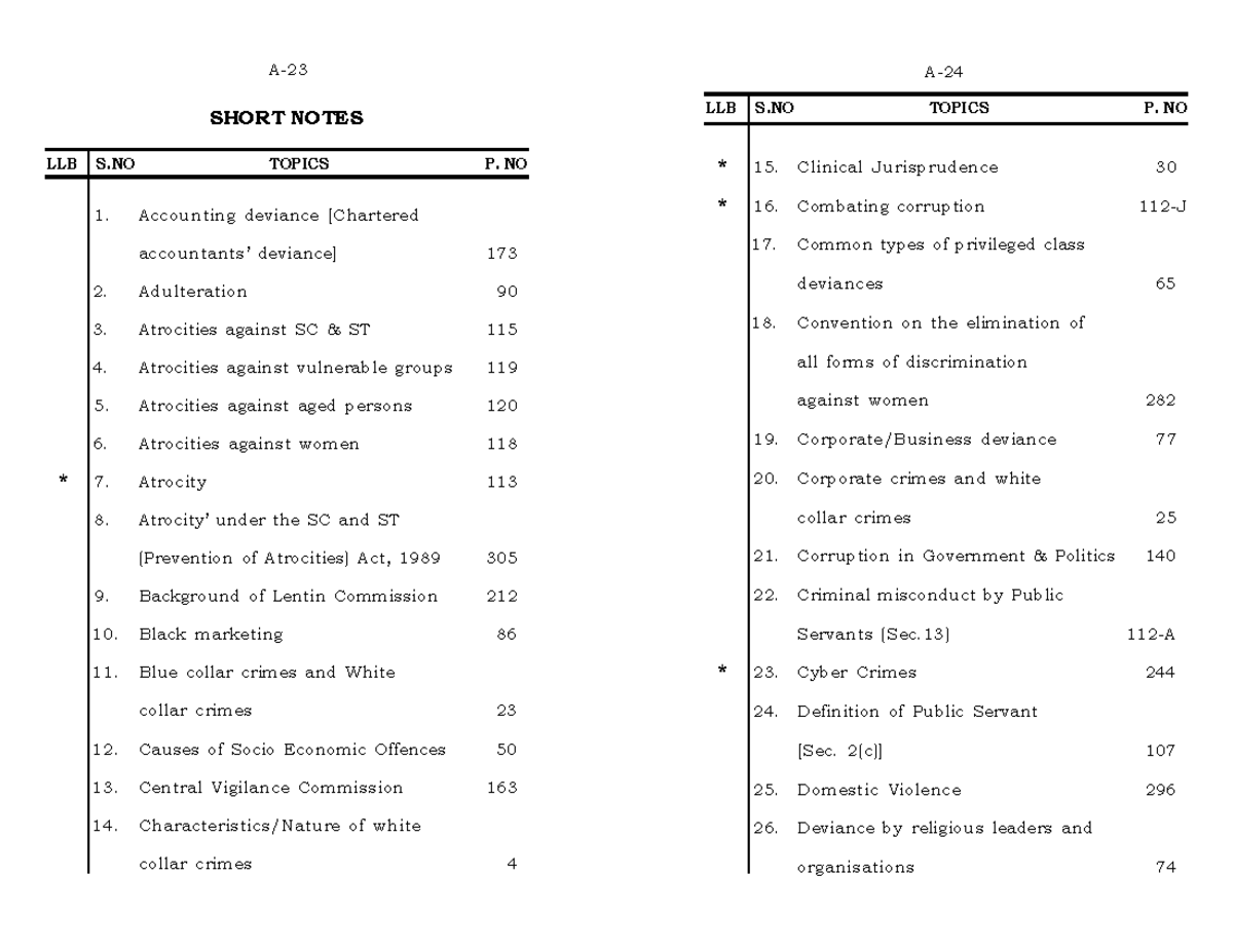 WCCSN Questions SHORT NOTES Accounting deviance [Chartered