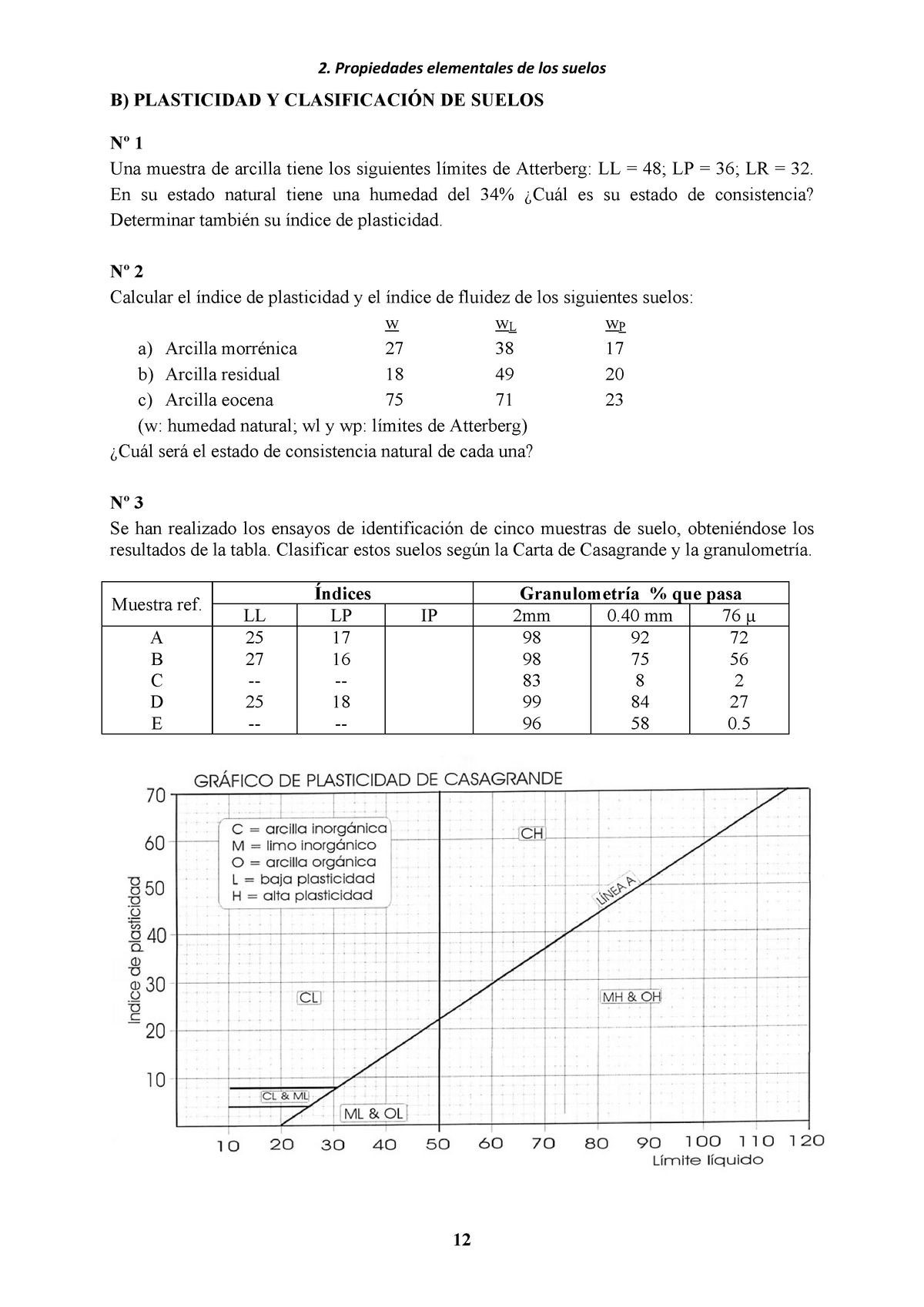 Ejercicios Tema 2 - Propiedades Elementales De Los Suelos B ...