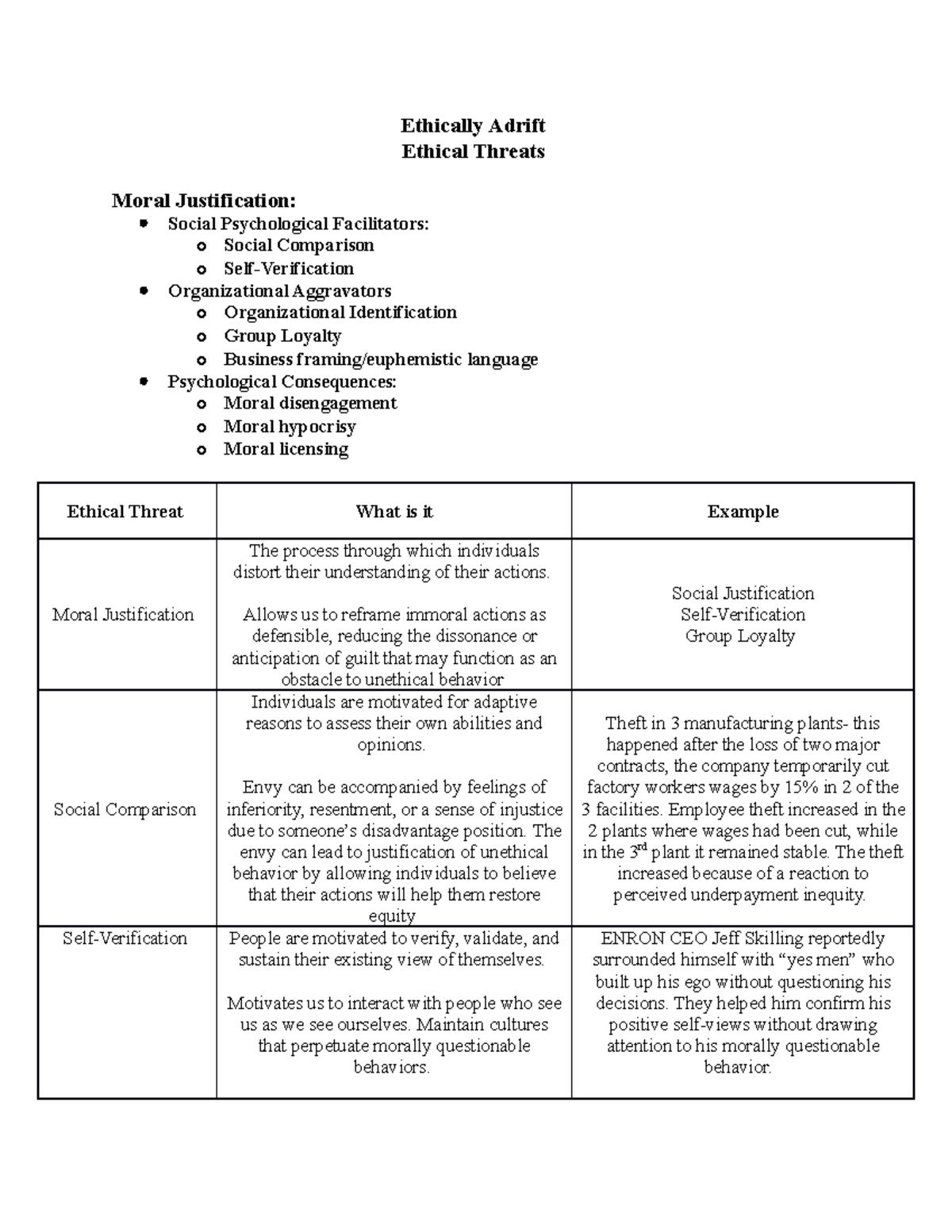 Module 1 Moral Justification Ethical Threats Ethically Adrift