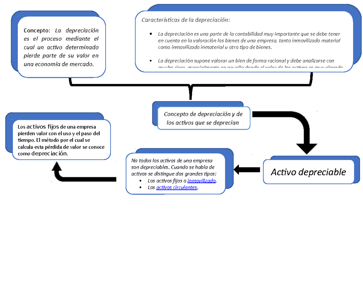 4.1 Concepto De Depreciación Y Activos Que Se Deprecian