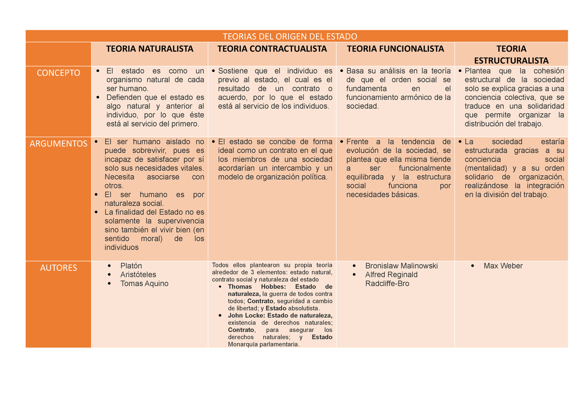Teorias Del Origen Del Estado Grupo 2 Teorias Del Origen Del Estado Teoria Naturalista 4929