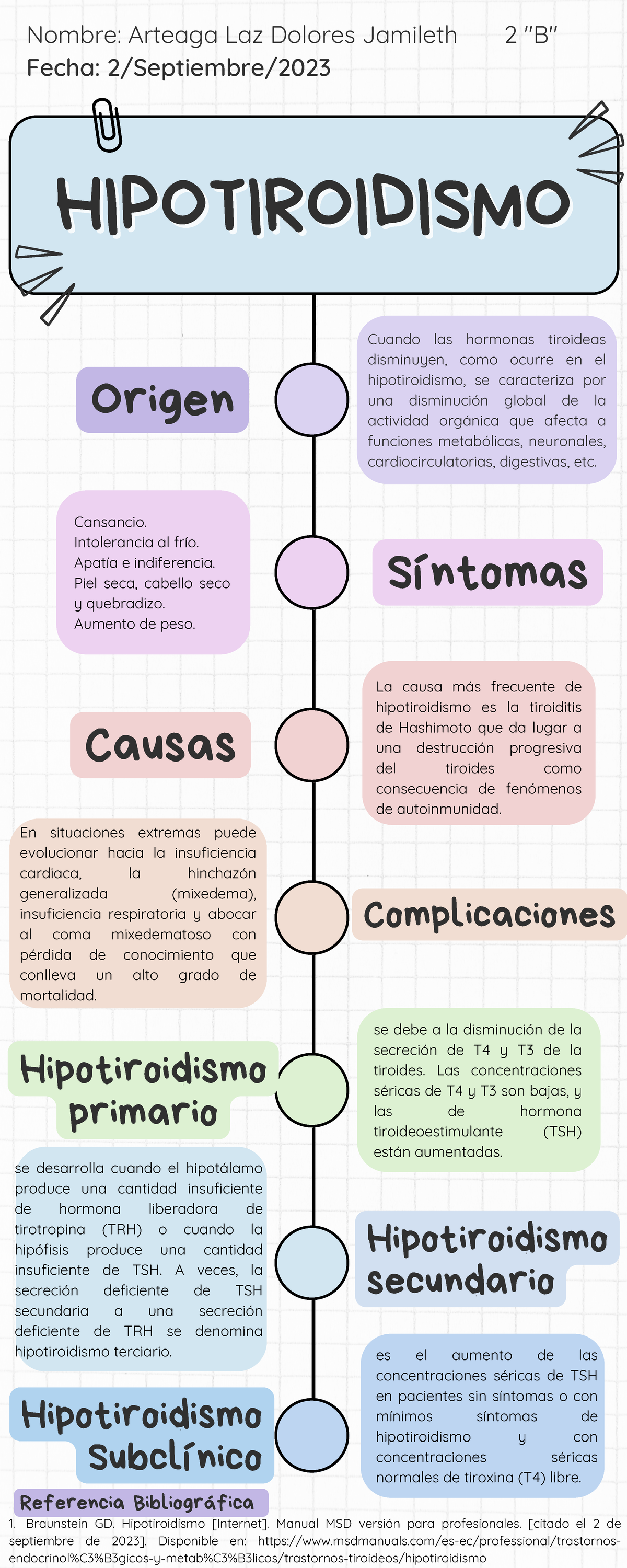 Infograf A Hipotiroidismo Hipotiroidismohipotiroidismo Cuando Las Hormonas Tiroideas