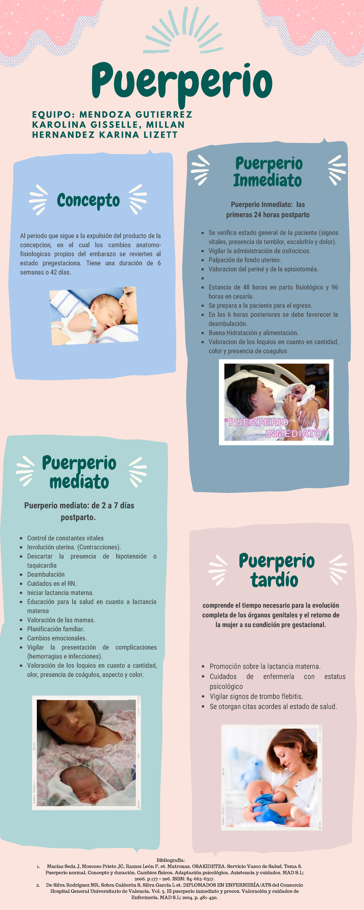 Puerperio Infografia Puerperio Concepto Puerperio Inmediato Puerperio Mediato Puerperio Tardío 0272