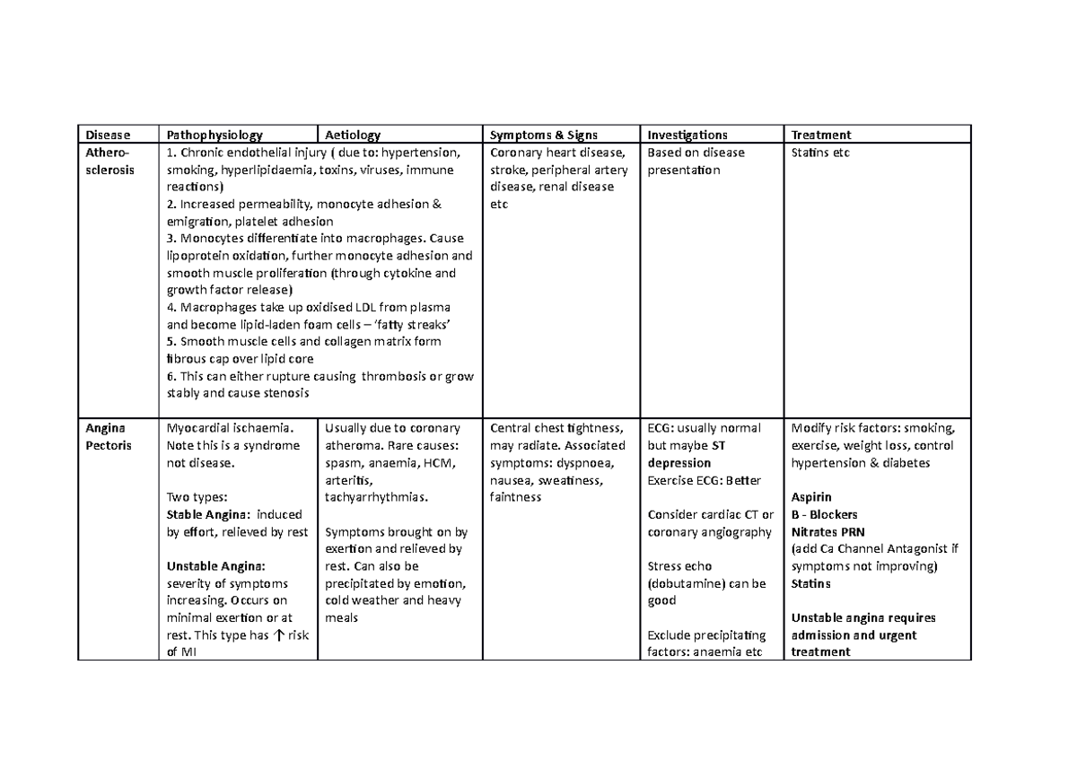 All Cardio Disease - Summary Medicine - Disease Atherosclerosis ...