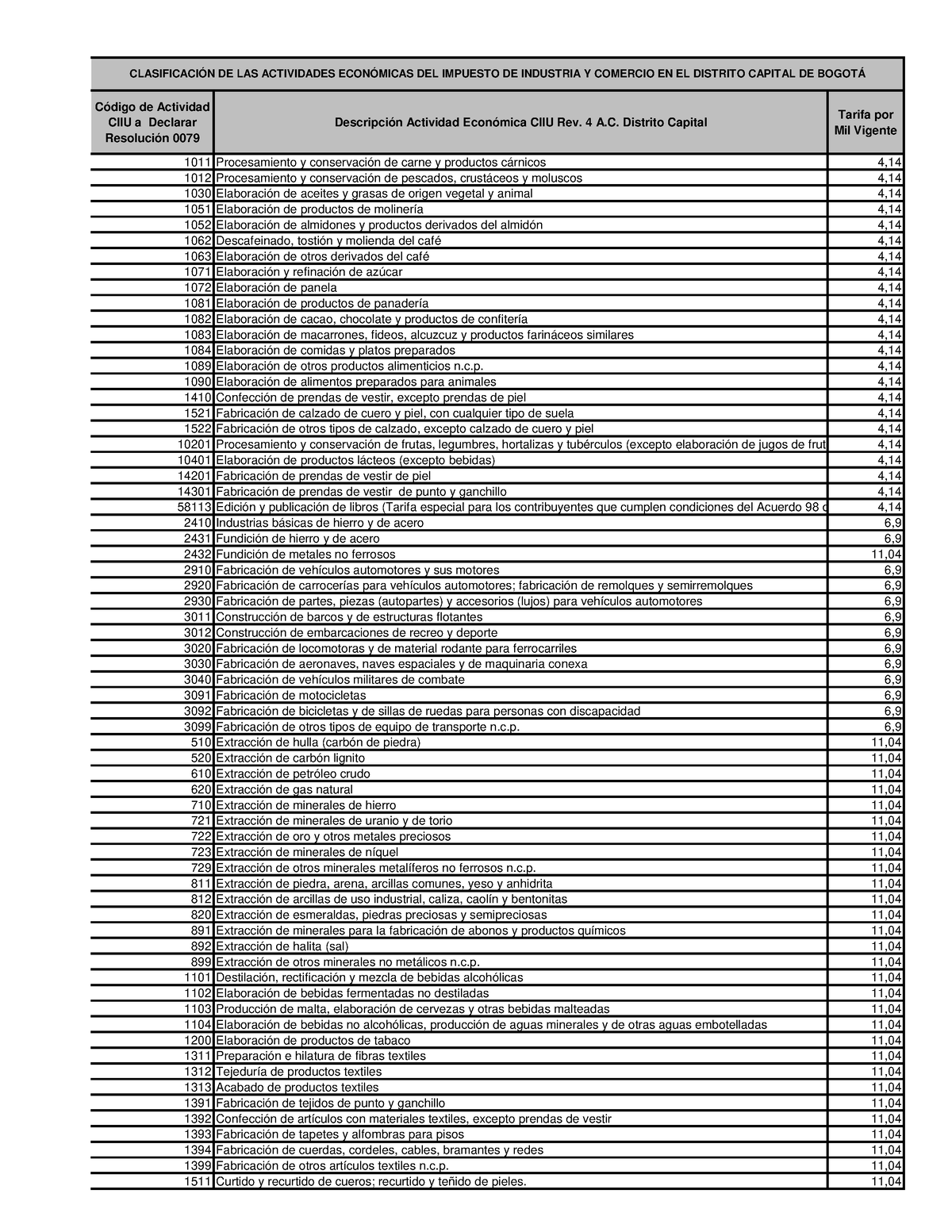 Codigos CIIU Tarifas Bogota - Código De Actividad Descripción Actividad ...