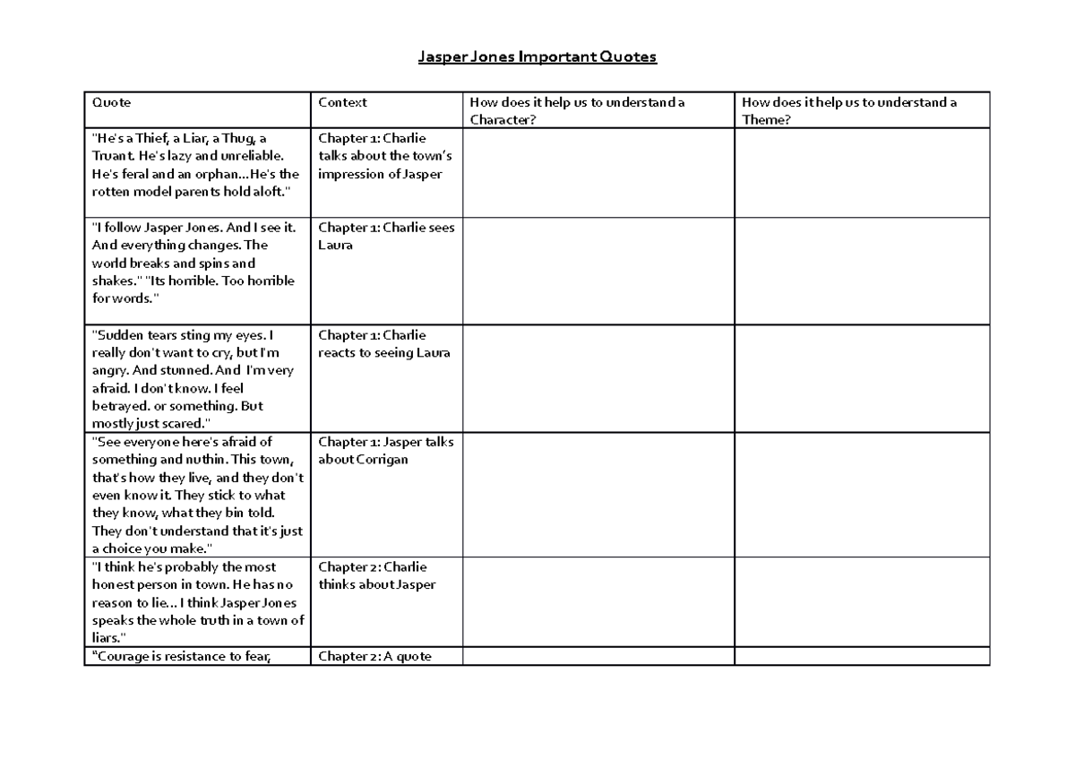 Jasper jones quotes tasksheet Quote Context How does it help us to