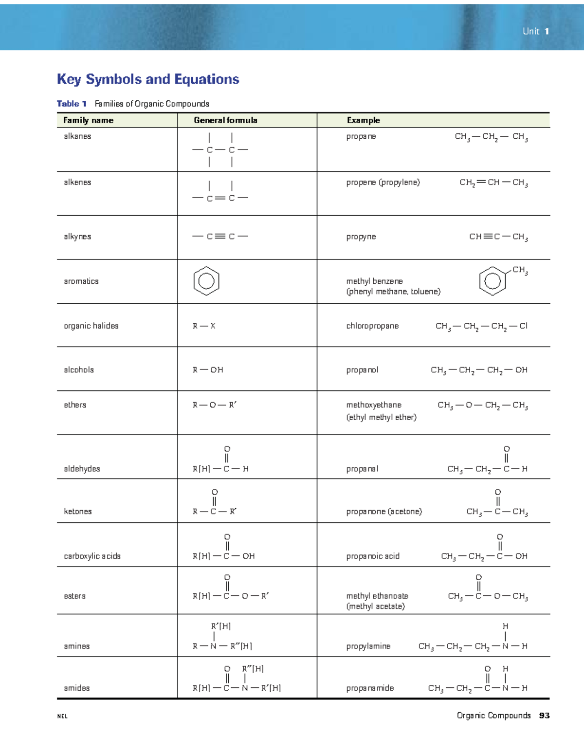 Functional Groups - lab - NEL Organic Compounds 93 Unit 1 Key Symbols ...