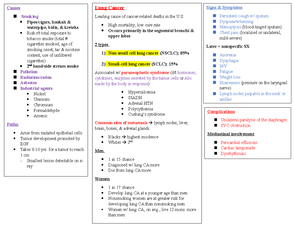 Lung Cancer notes - Signs & Symptoms Persistent cough w/ sputum Dyspnea ...