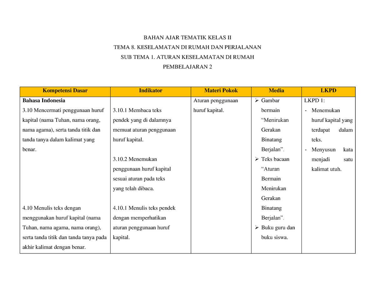 Bahan Ajar Kelas 2 Tema 8 Subtema 1 Pembelajaran 2 Bahan Ajar Tematik Kelas Ii Tema 8 3198