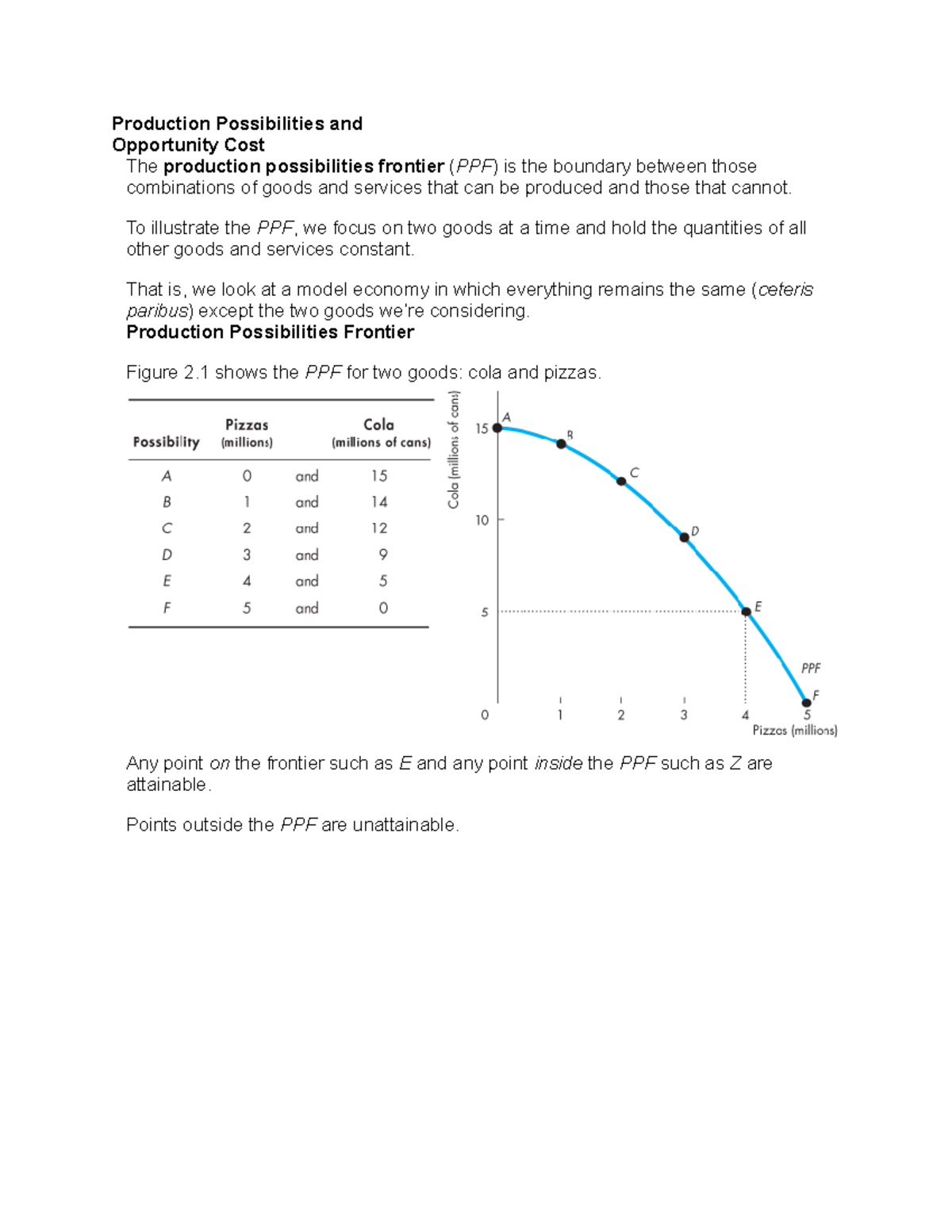 Econ 251 chap 2 - summary - Macroeconomics - Production Possibilities ...