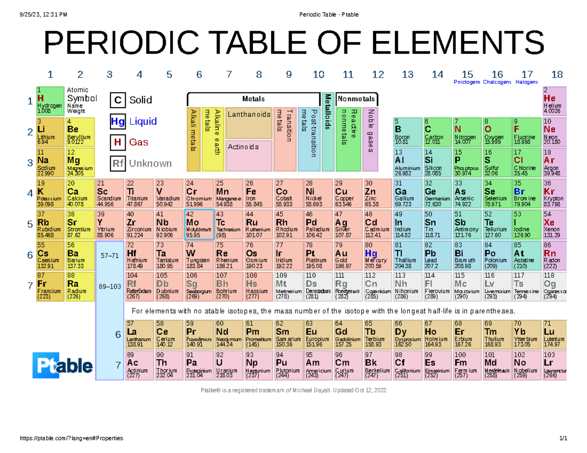 Periodic Table - Ptable - 9/25/23, 12:31 PM Periodic Table - Ptable ...