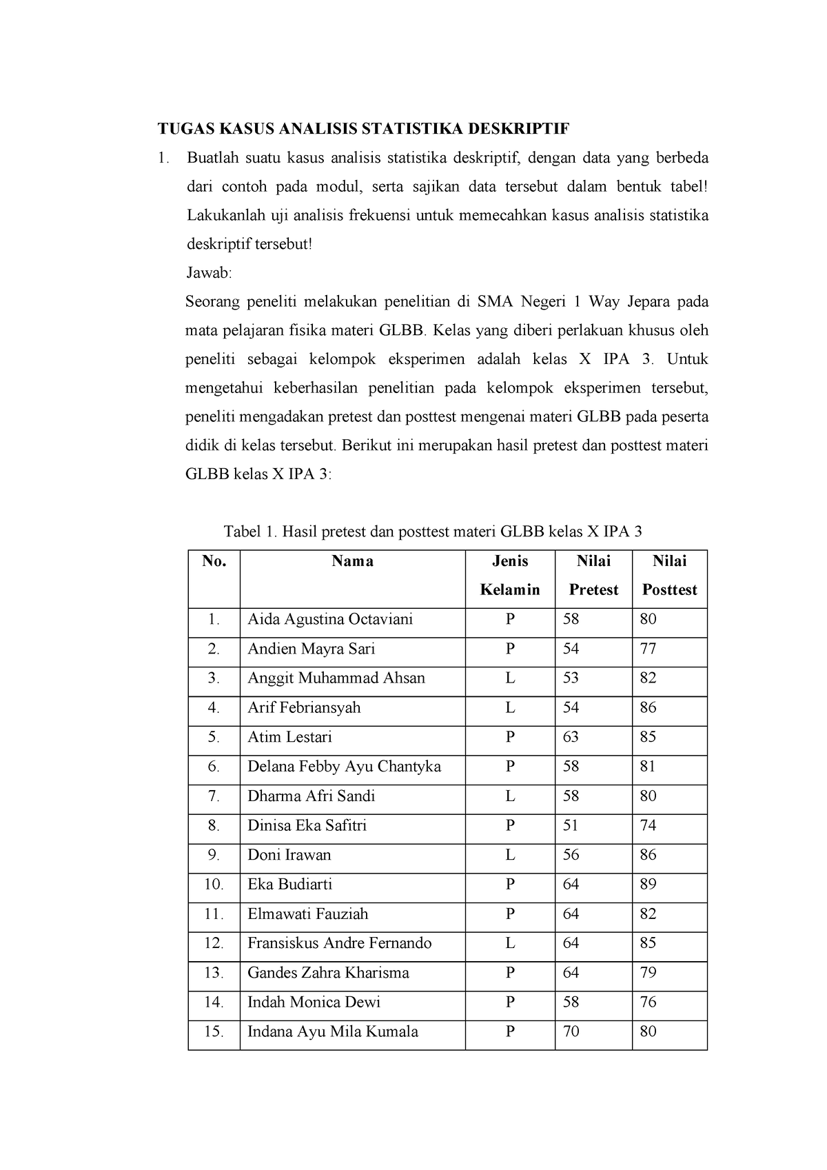 Analisis Deskriptif Statistik - TUGAS KASUS ANALISIS STATISTIKA ...