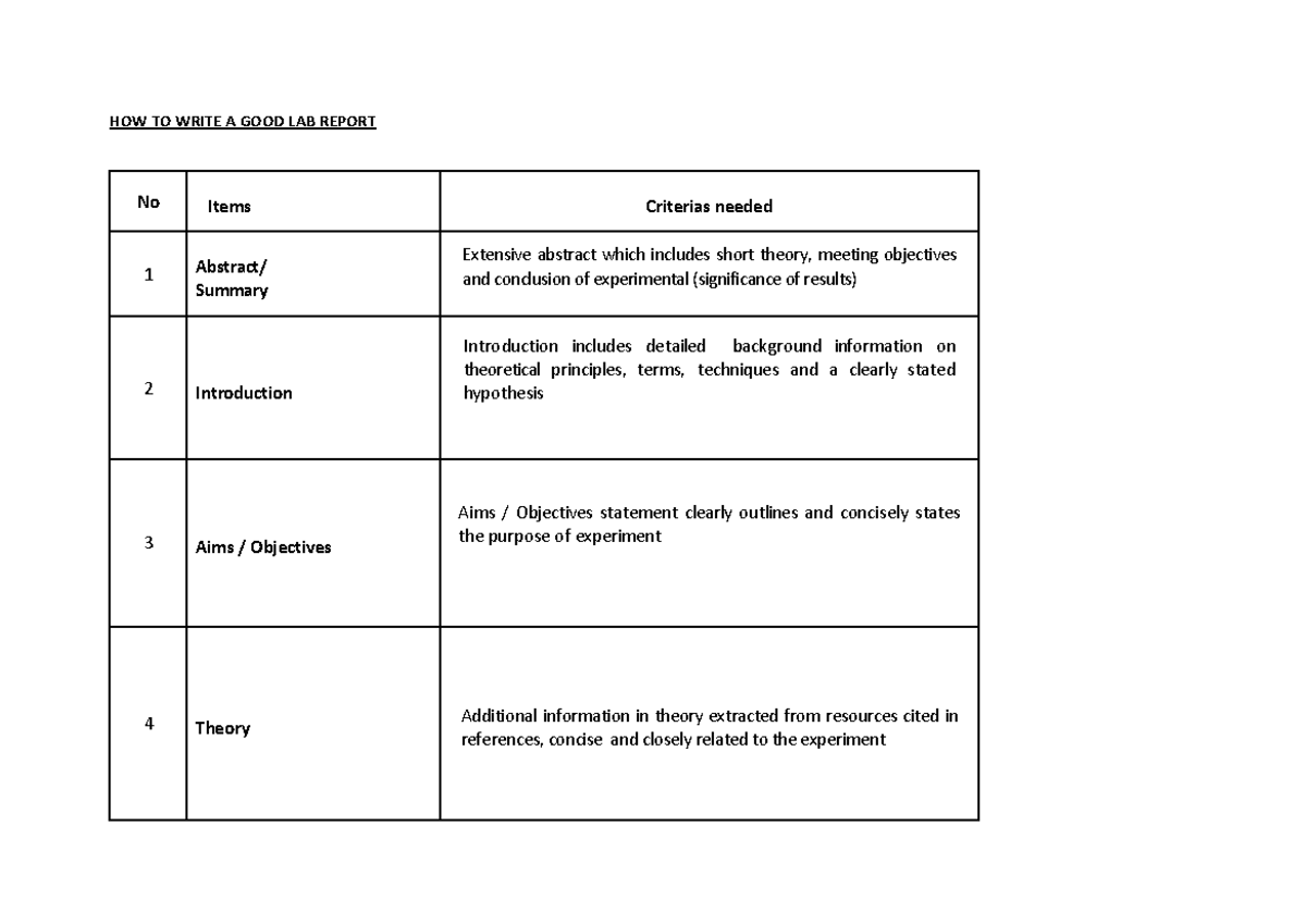 Lab report guide HOW TO WRITE A GOOD LAB REPORT No Items Criterias