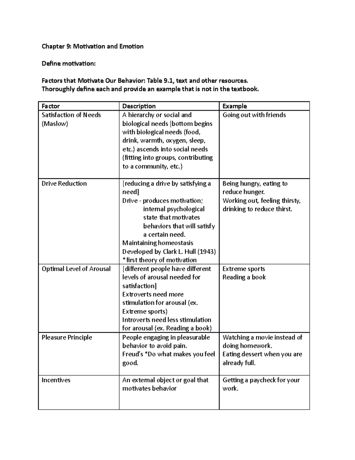 Chapter 9. Motivation Handout For Students - Chapter 9: Motivation And ...