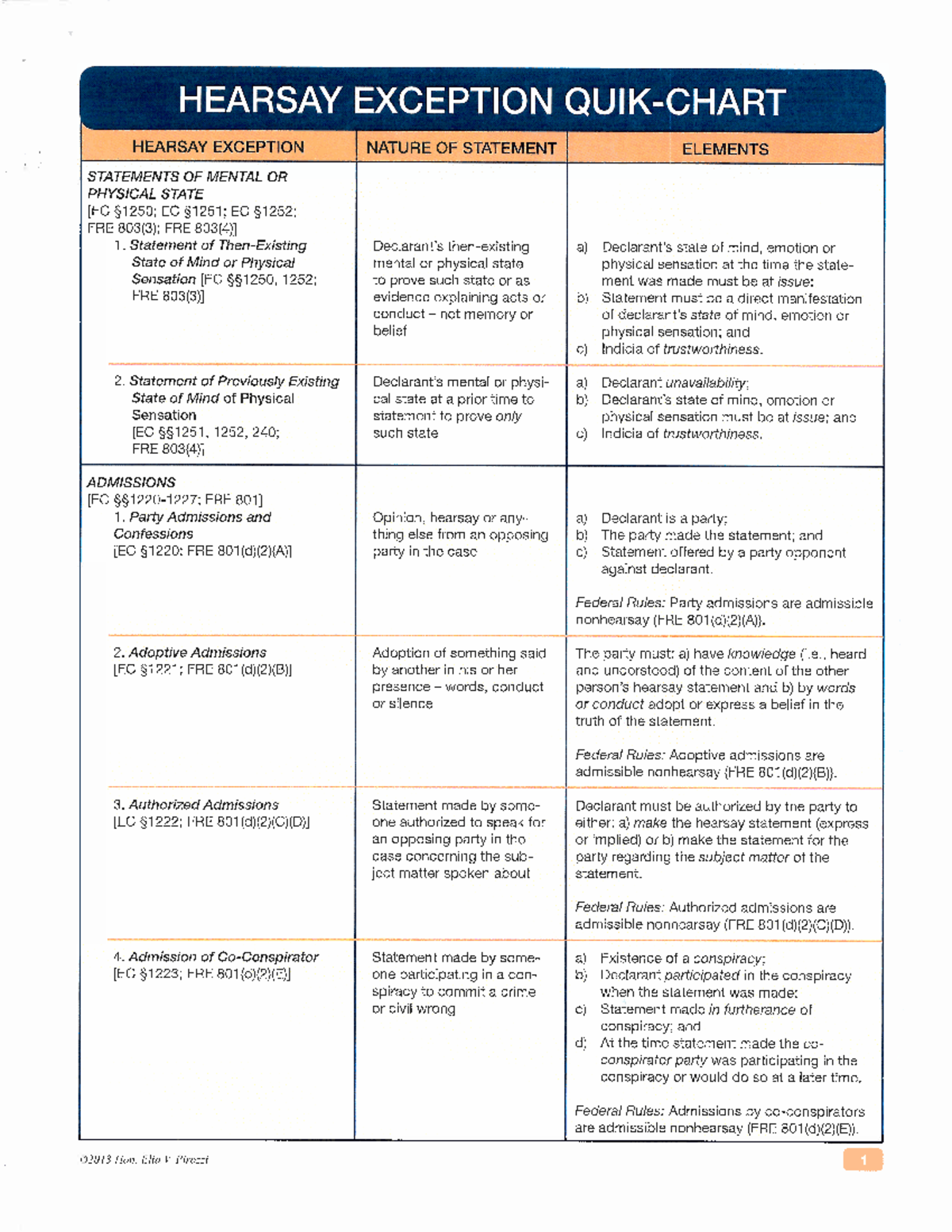 hearsay-exception-quik-chart-crm-100-studocu