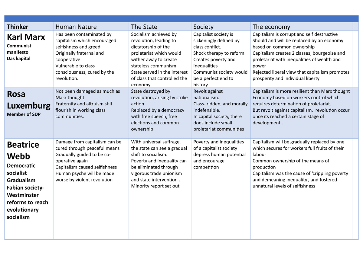 socialism human nature essay