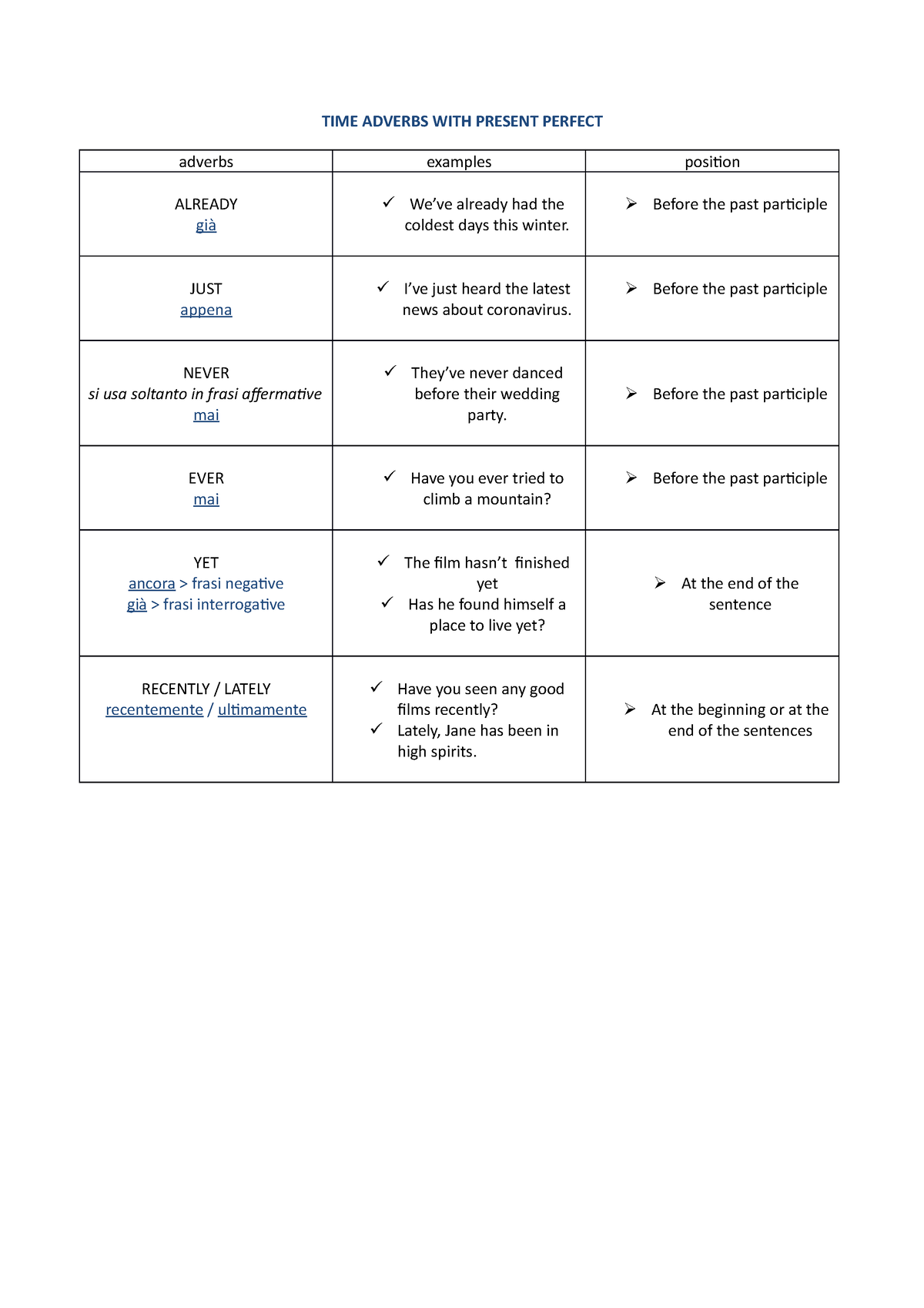 parole-chiave-del-present-perfect-adverbs-with-present-perfect-time