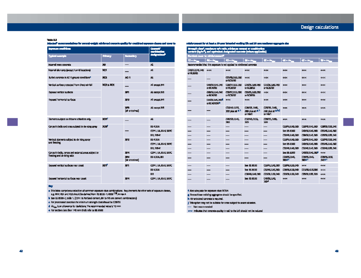 RC reinforcemet stanstard - Design calculations Table 3 Selected ...