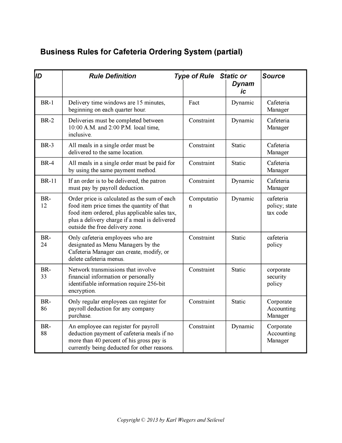 cos-business-rules-business-rules-for-cafeteria-ordering-system