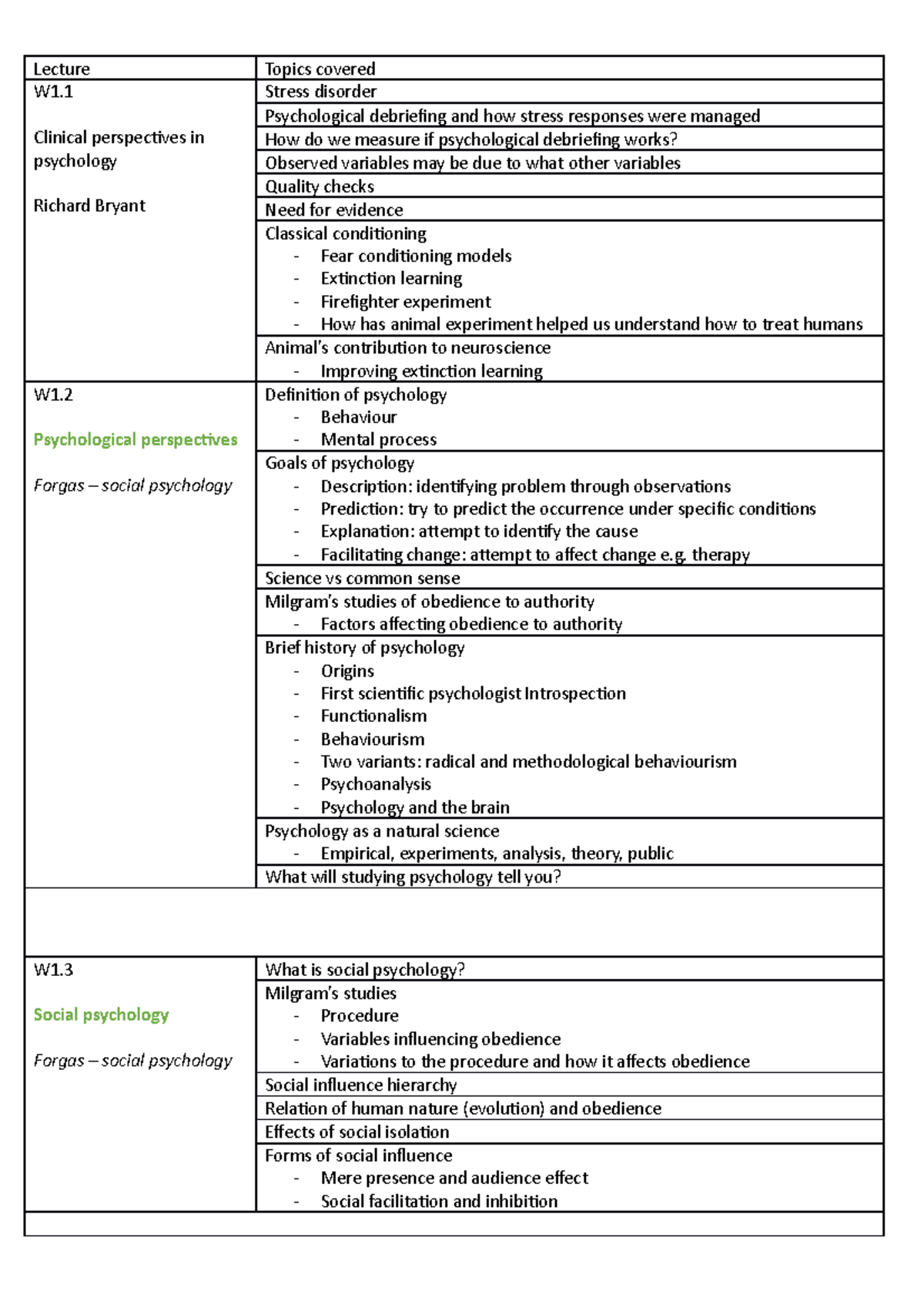 PSYC 1001 Lecture Points - Lecture Topics Covered W1. Clinical ...