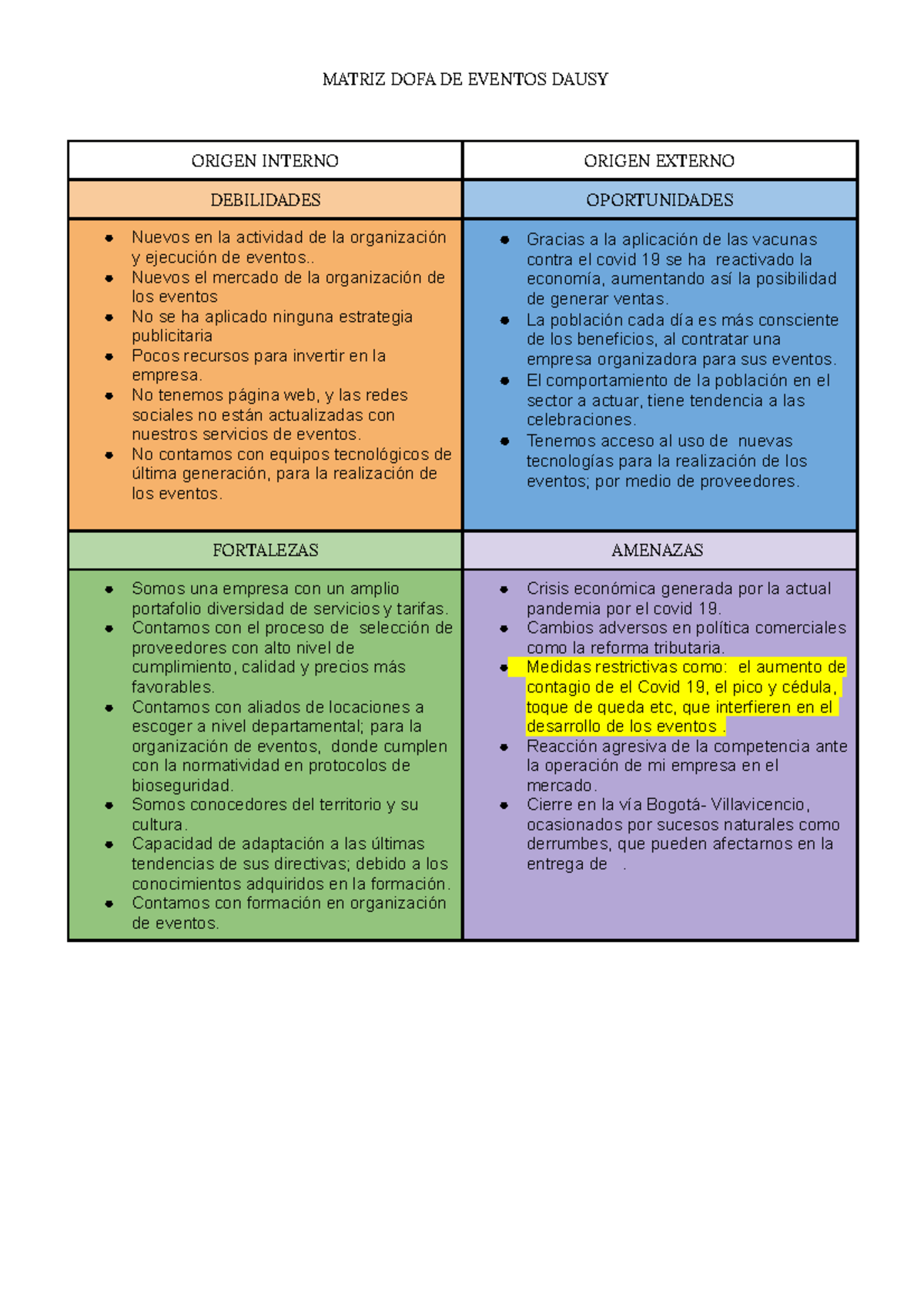 Que Es La Matriz Dofa Consulting Business Templates P vrogue.co