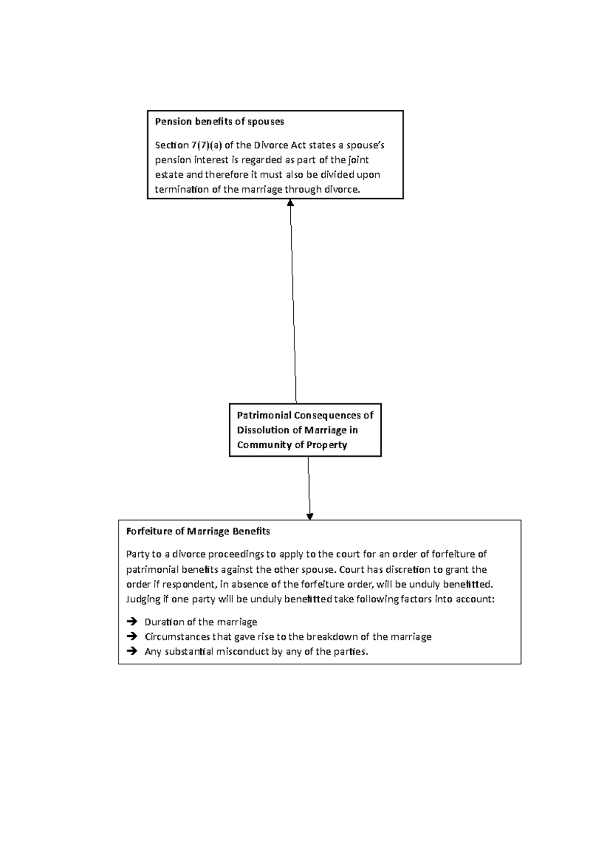 chapter-12-family-law-case-summaries-pension-benefits-of-spouses