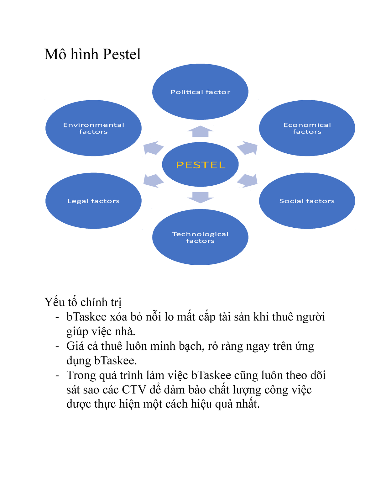 Tổng hợp 91 hình về mô hình pestel  NEC