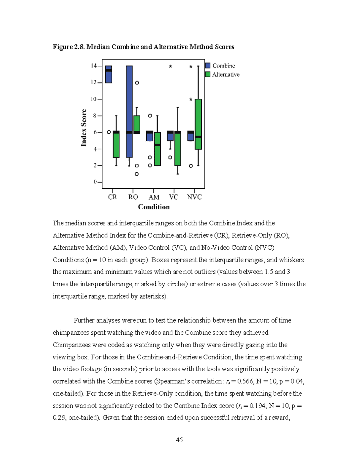 Social Learning 12 - >E Figure 2. Median Combine and Alternative Method ...