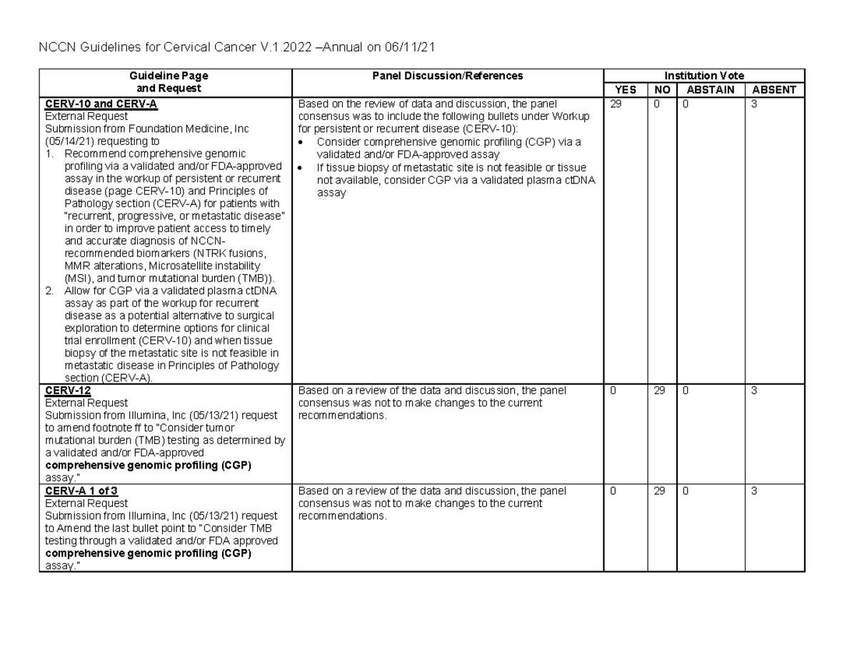 Cervical 1 2022 061121 NCCN Guidelines for Cervical Cancer V. 1