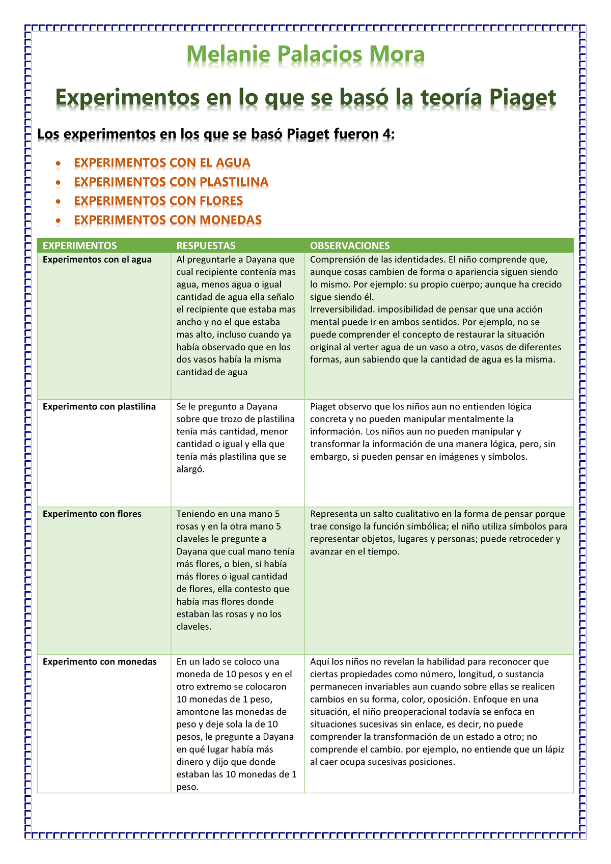 Experimentos en lo que se bas la teor a Piaget Melanie Palacios