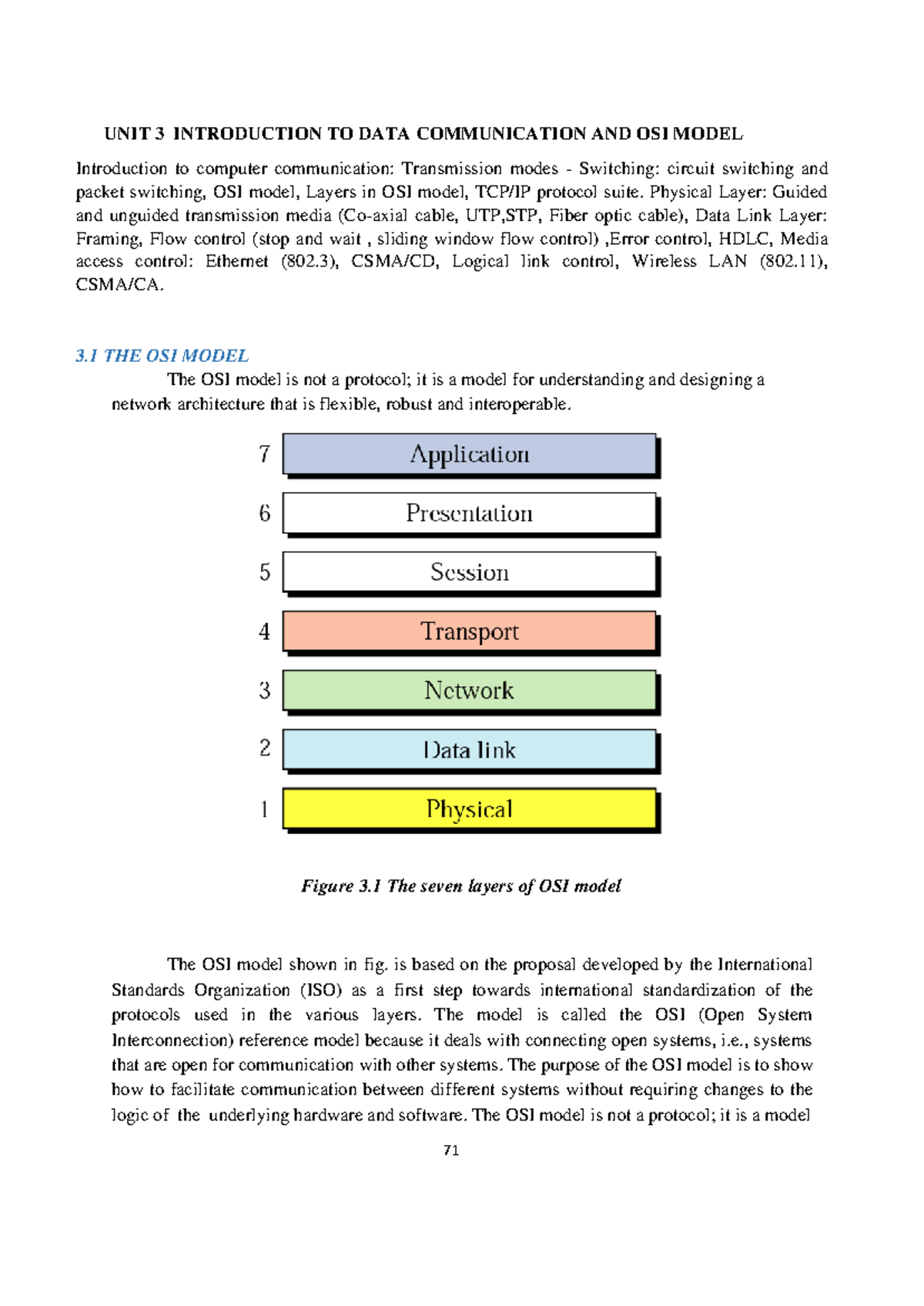 Introduction To Data Communication And Osi Model Unit 3 Introduction To Data Communication And Introduction To Data Communication And Osi Model Unit 3 Introduction To Data Communication And