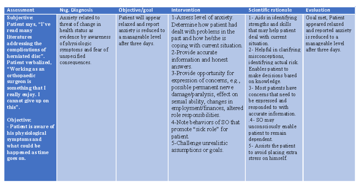 example of nursing diagnosis for anxiety