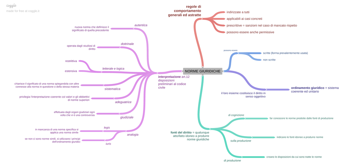 Diritto Costituzionale E Pubblico Caretti De Siervo Riassunto Norme Giuridiche mappa concettuale - Diritto costituzionale - UniBg