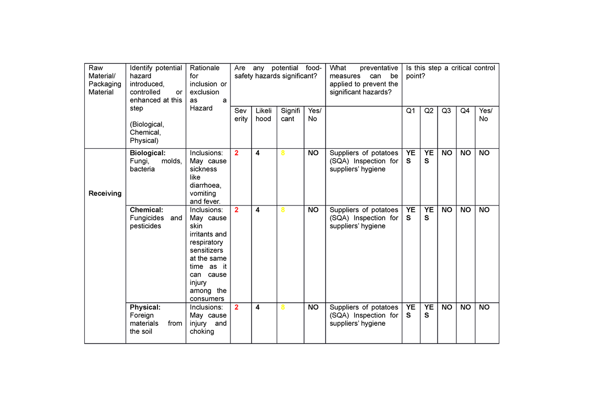 template-for-raw-materials-subject-ish-553-raw-material-packaging