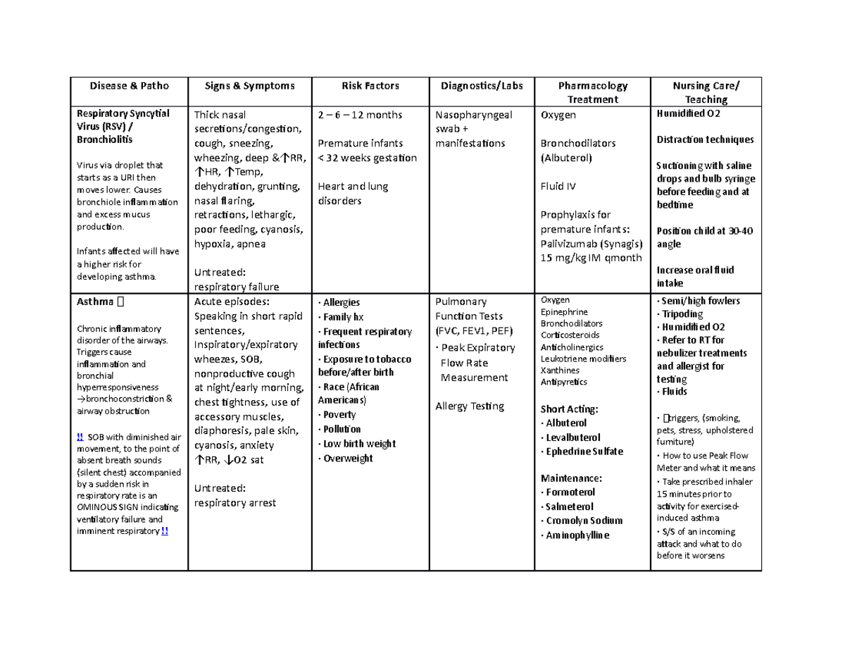 Oxygenation - Respiratory Diseases related to Pediatrics - Disease ...