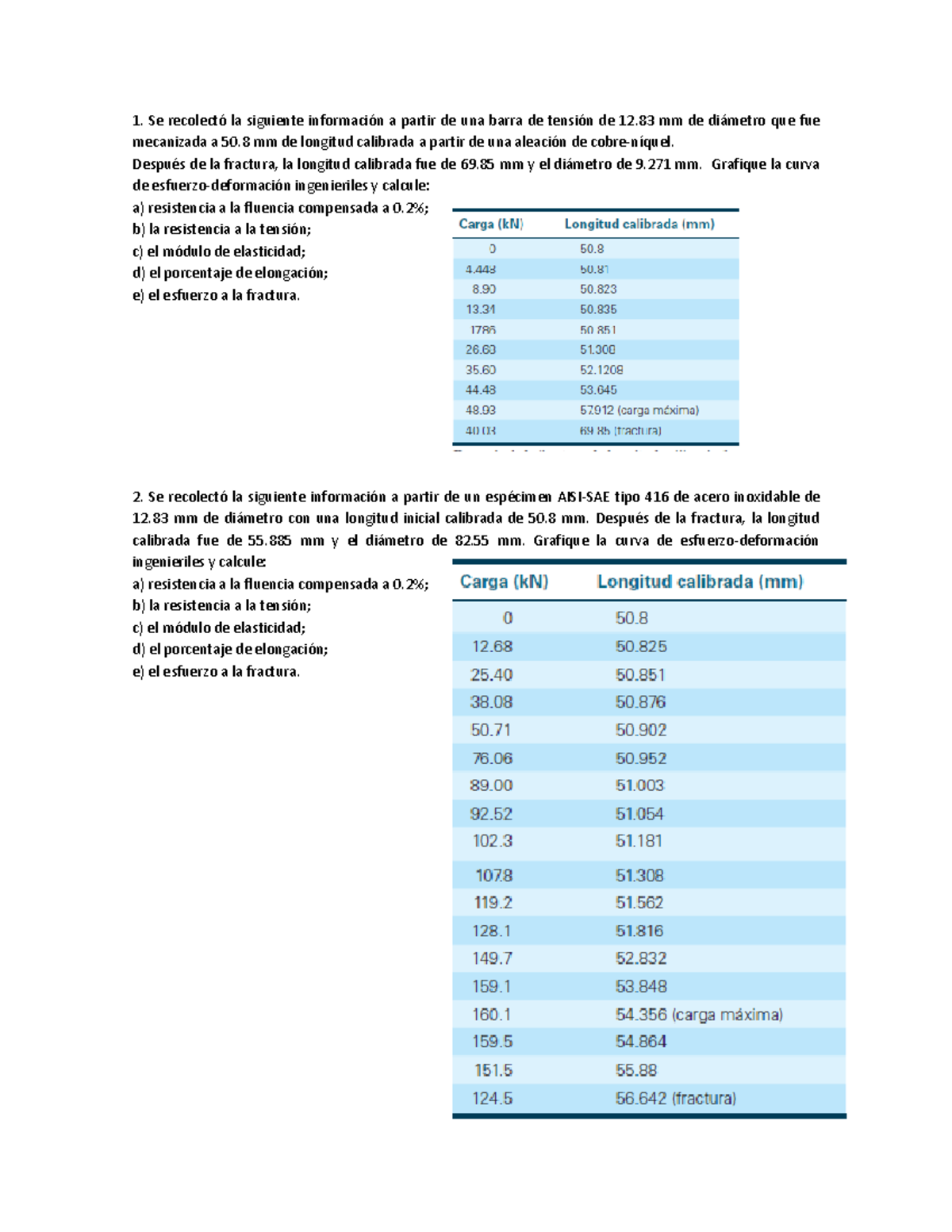 Actividad 4-1 Estudio de Casos de las Curvas de Esfuerzo Deformación ...