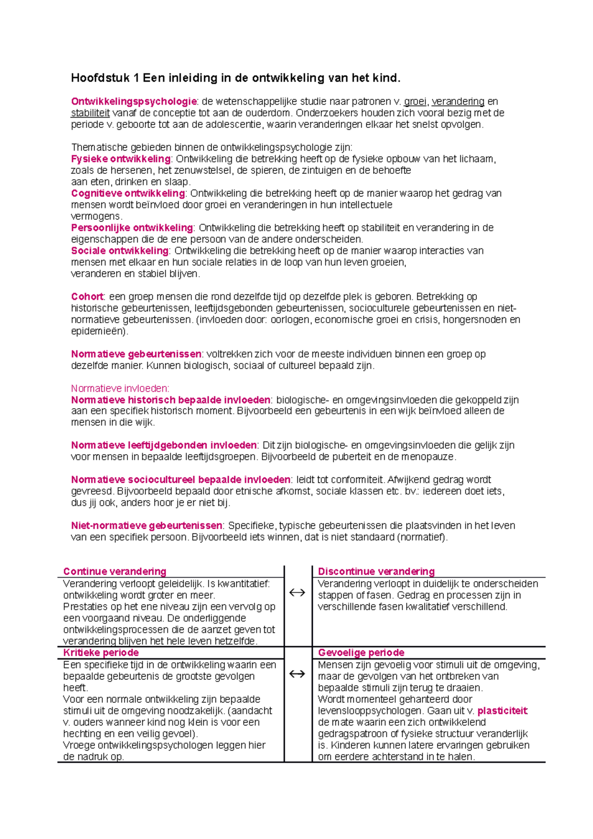 Begrippenlijst Ontwikkelingspsychologie - Hoofdstuk 1 Een Inleiding In ...