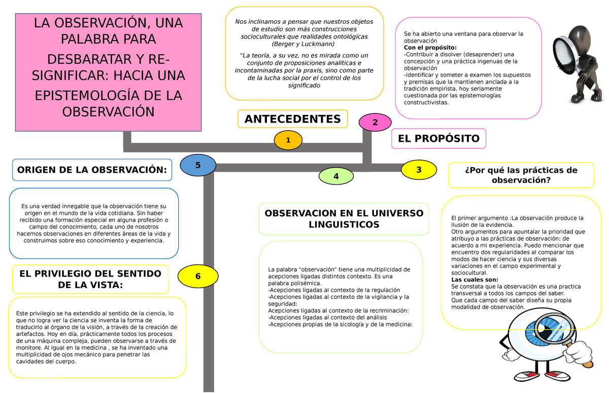 Organizador Visual - Se ha abierto una ventana para observar la ...