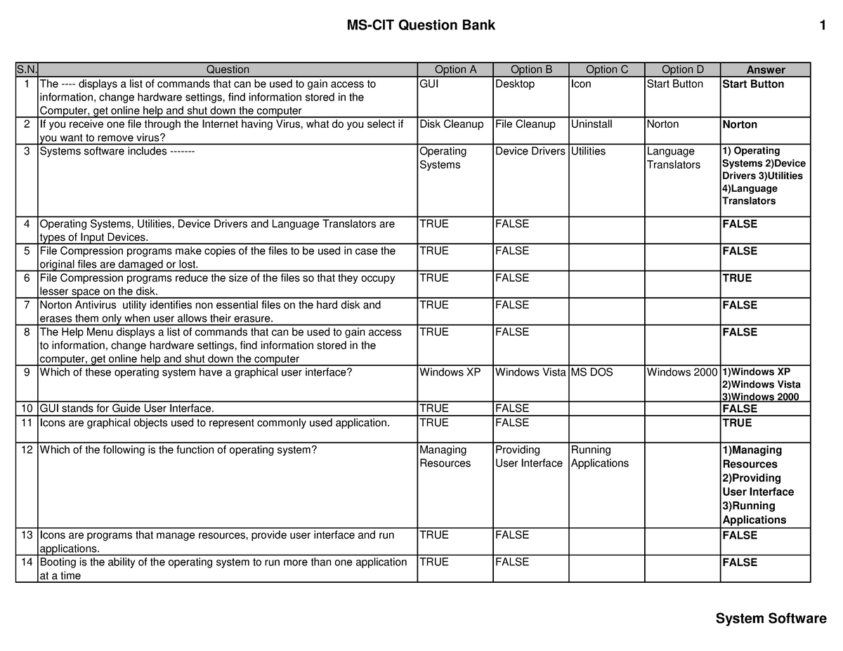 309510829- Mscit-Questions-and-Answers - S. Question Option A Option B ...